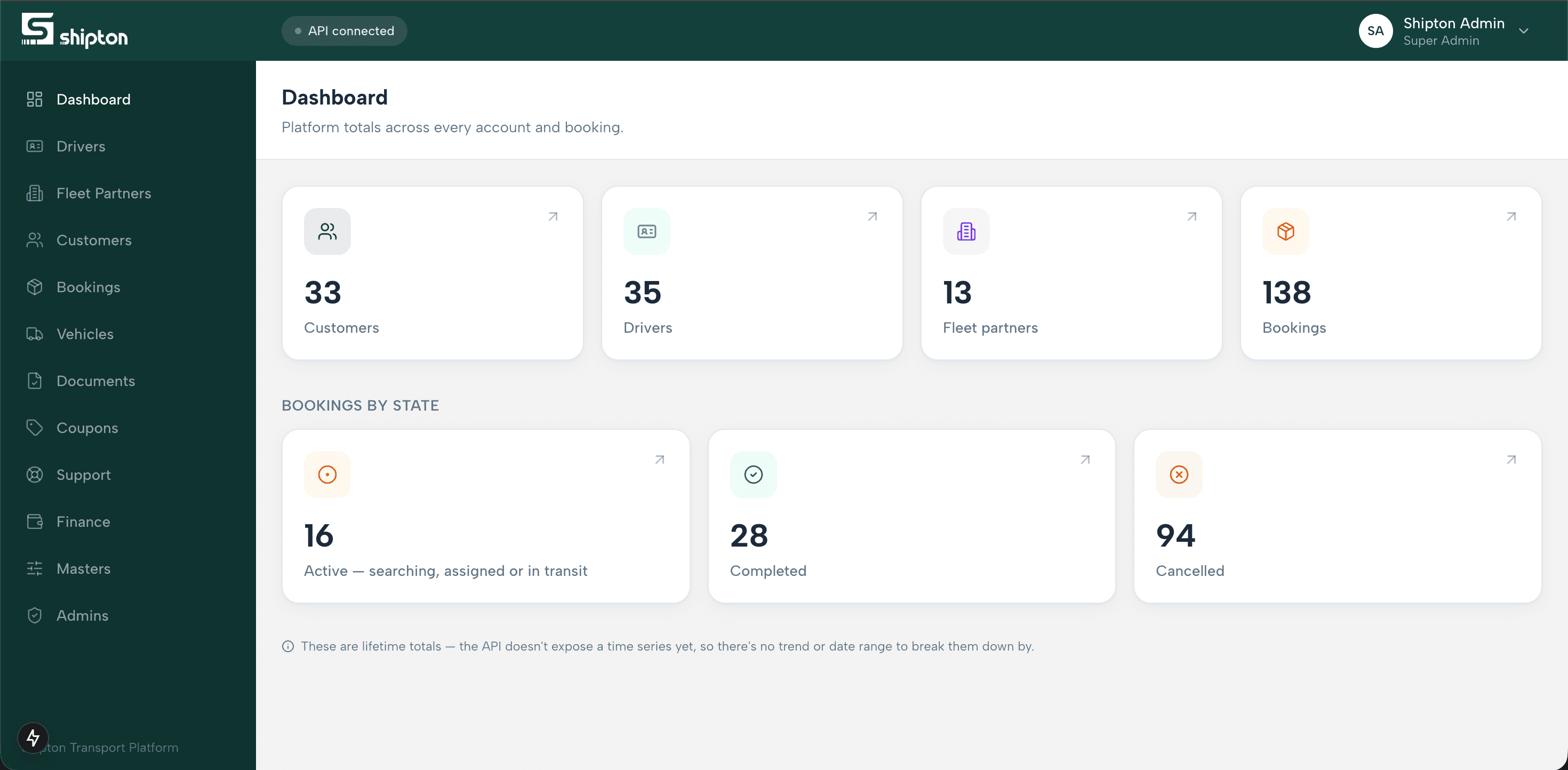 Admin console — platform totals: customers, drivers, fleet partners and bookings by state